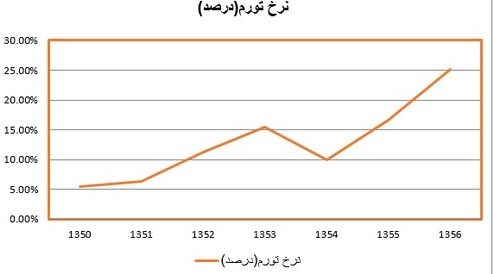 اقتصاد مقاومتی , 