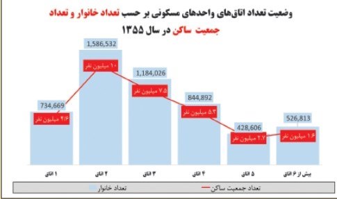 اقتصاد مقاومتی , 