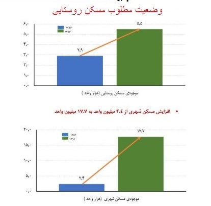 اقتصاد مقاومتی , 