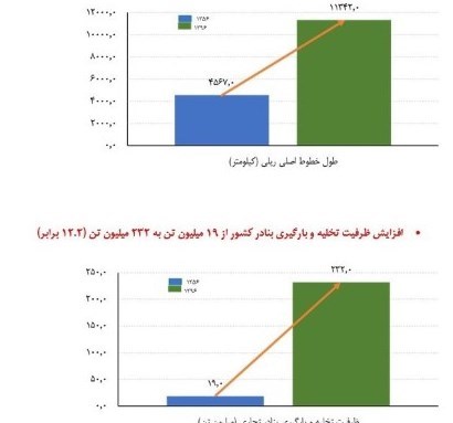 اقتصاد مقاومتی , 