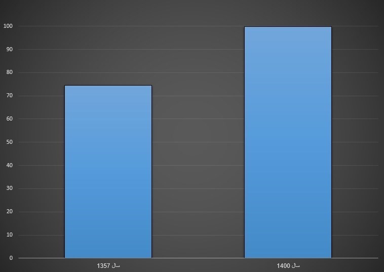 اقتصاد مقاومتی , 