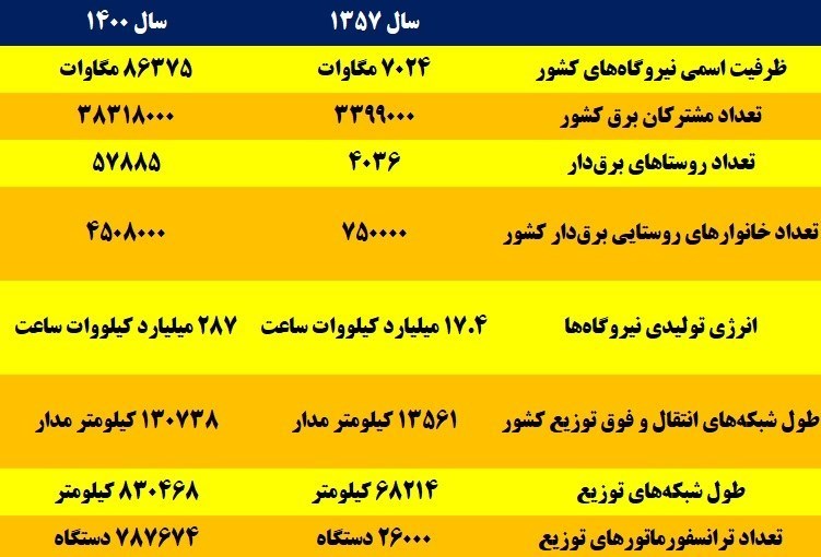 اقتصاد مقاومتی , 