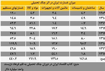 اقتصاد مقاومتی , 