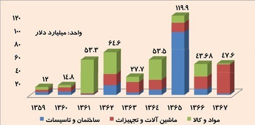 اقتصاد مقاومتی , 