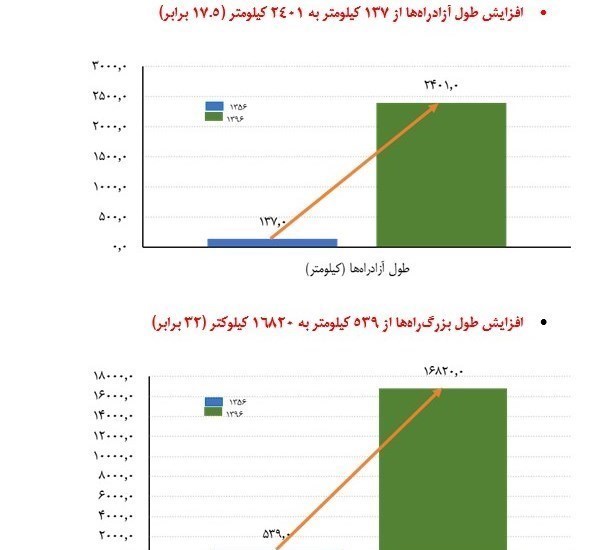 اقتصاد مقاومتی , 