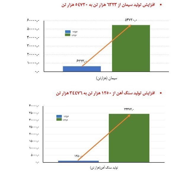 اقتصاد مقاومتی , 